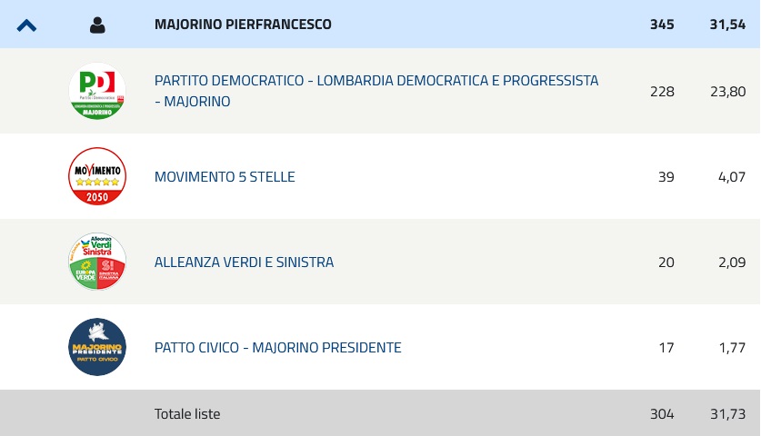 elezioni2